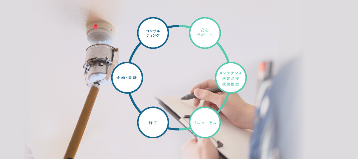 一貫した責任体制 防災のサポートをいたします。